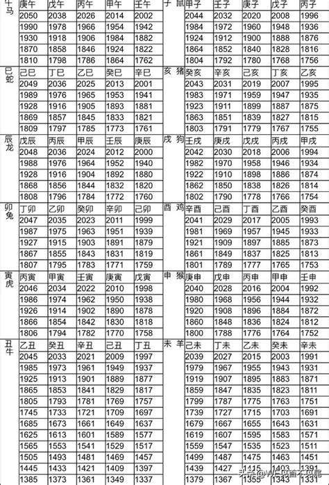 38年生肖|12生肖年齡對照表